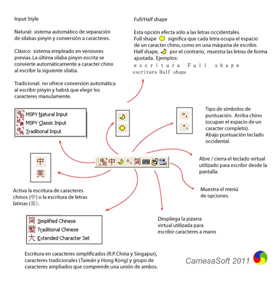 Como escribir caracteres 04