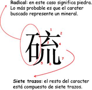 Localización Caracter 02