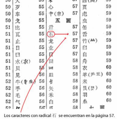 Localización Caracter 03