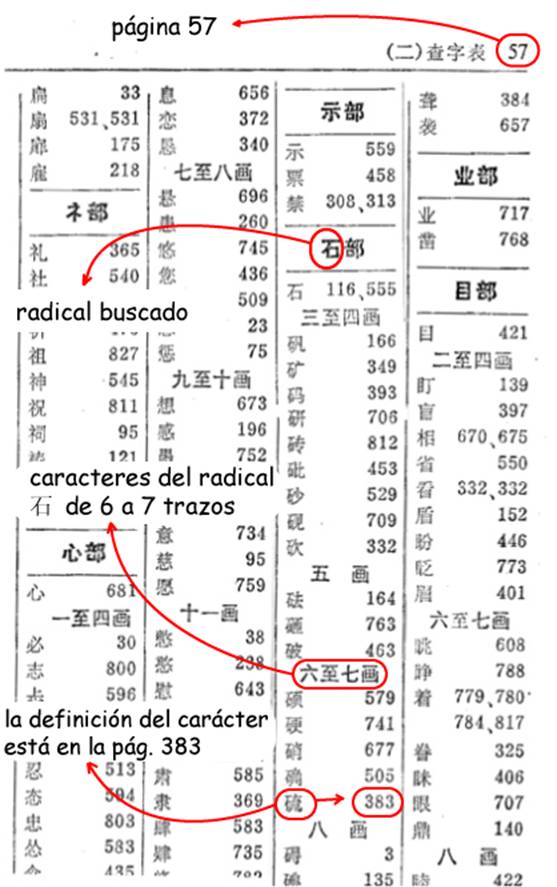 Localización Caracter 04